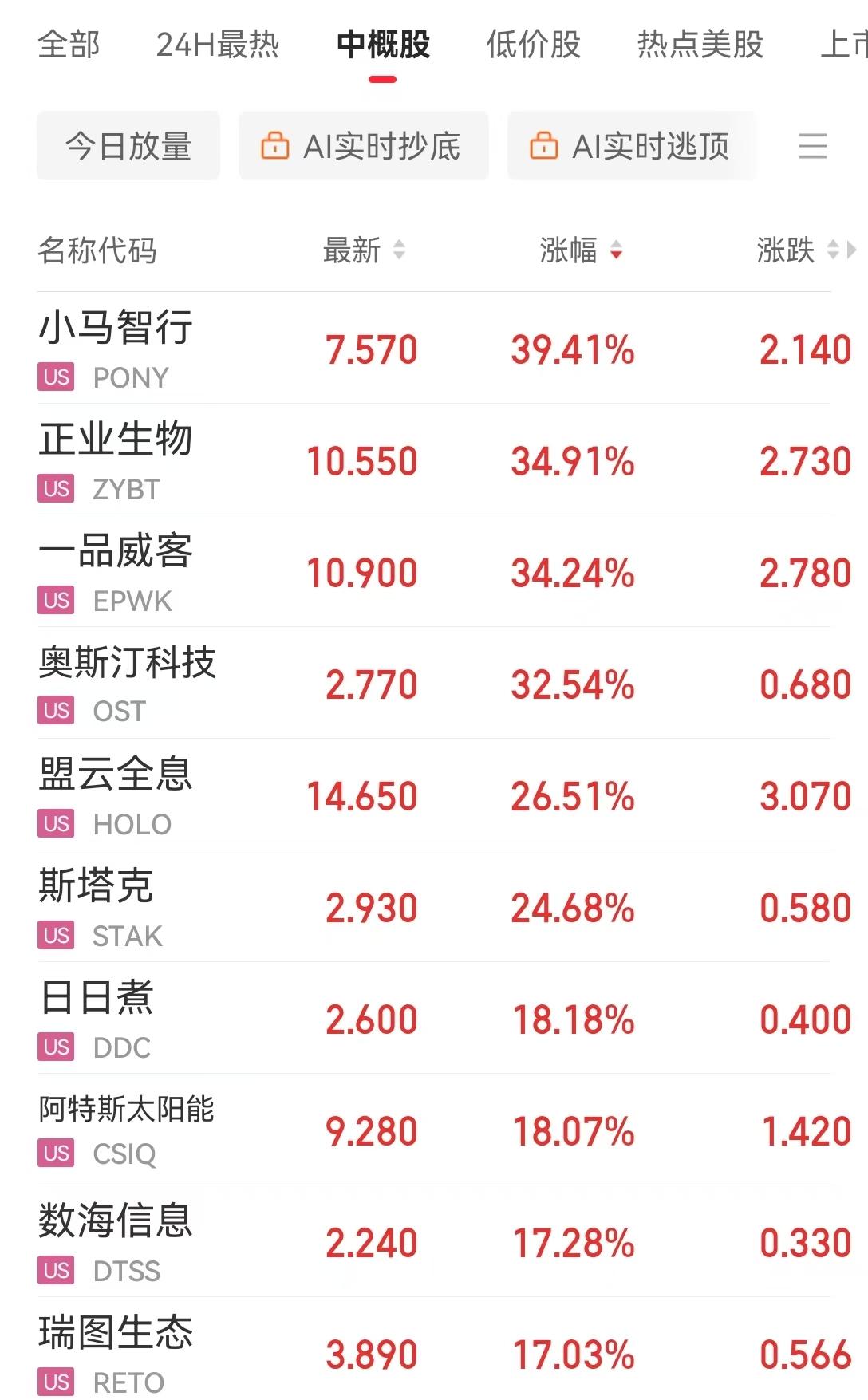 包含美联储上扬势惊人，一夜飙升ADA%，加密市场沸腾的词条